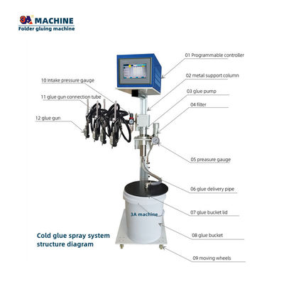 3A-CQ-4 Macchina automatica per la collazione di cartelle per l'assemblaggio veloce e preciso di scatole di sigarette