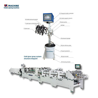 Advanced 3ACQ-2 Spray Cold Glue Systems Cold Gluing Machine Folder Gluer per corrugato