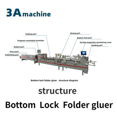 350 mm Max. Larghezza operabile Mini Box Folder Gluing Machine con blocco inferiore e colla laterale